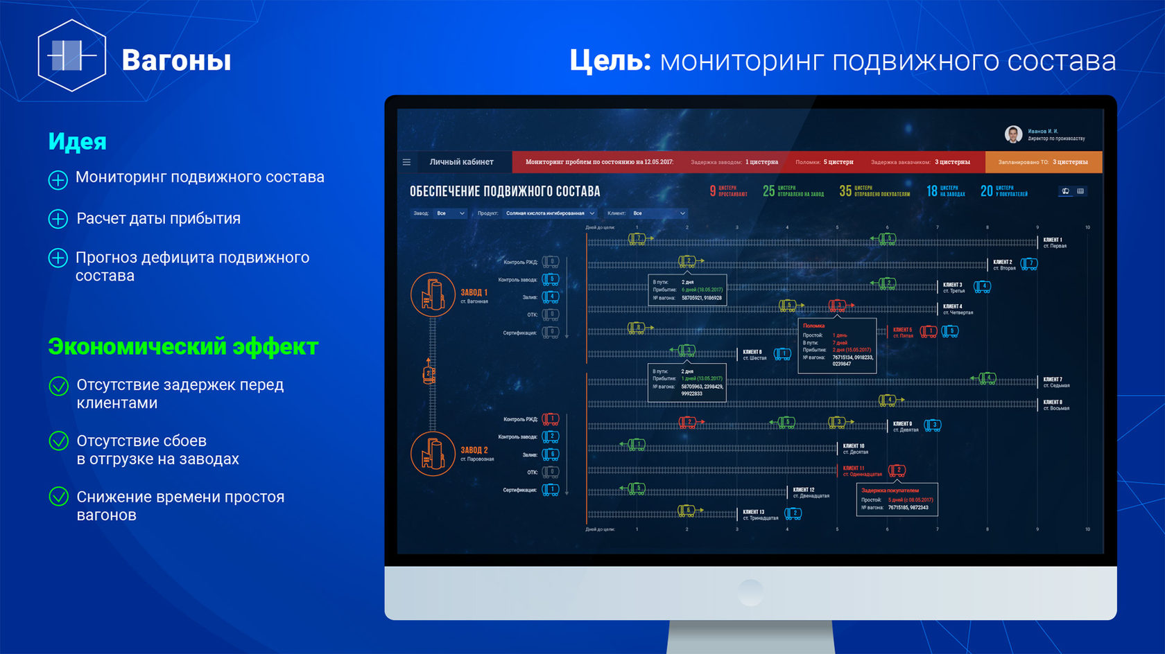 Брендинг и цифровой продукт